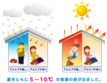 1本】アルミプチ ロール 原反(1200mm幅×20M) d40Lと同等 川上産業製