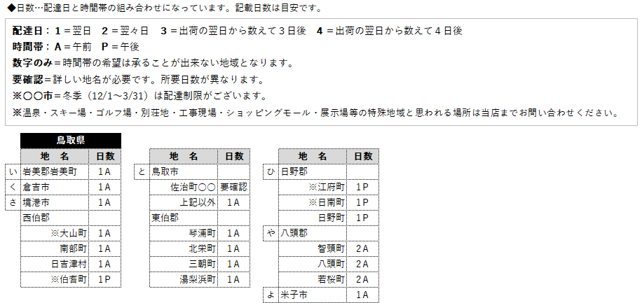 鳥取