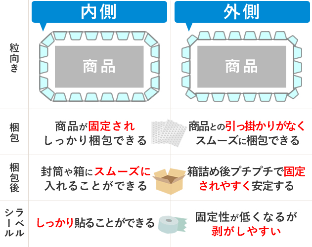 プチプチ比較表