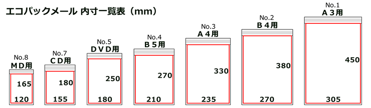 エコパックメール内寸一覧表